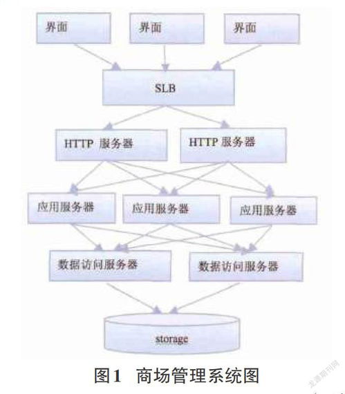 浅谈分层技术在计算机软件开发中的应用